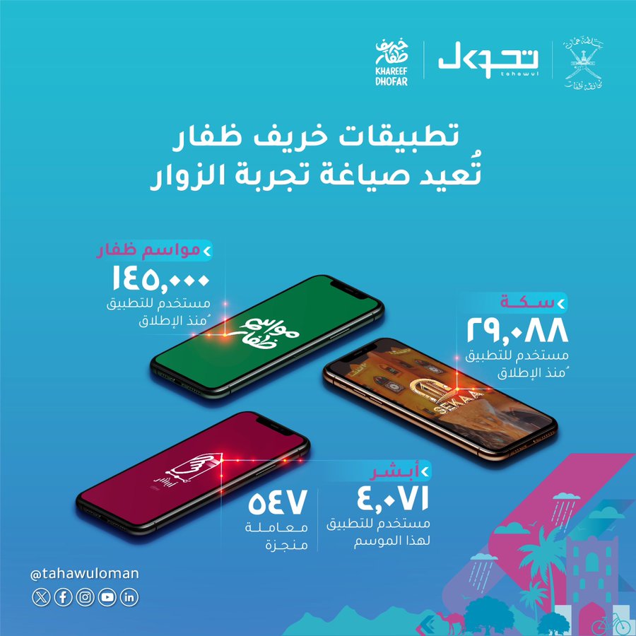 Khareef Dhofar Apps