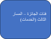 Award categories third track