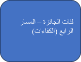 Award categories fourth track