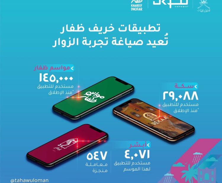 Khareef Dhofar Apps