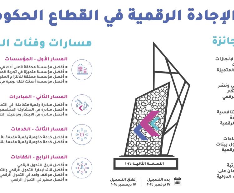 Four Main Tracks and 13 Sub-Categories Elevating the Level of Competition